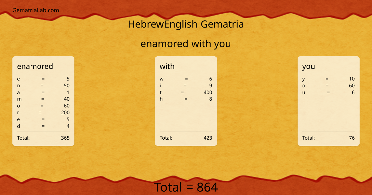 enamored with you in hebrewEnglish Gematria